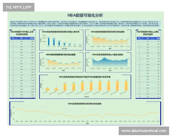 NBA数据建模进阶应用机器学习预测球员表现成为未来发展趋势